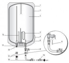 plombier-paris-chauffe-eau